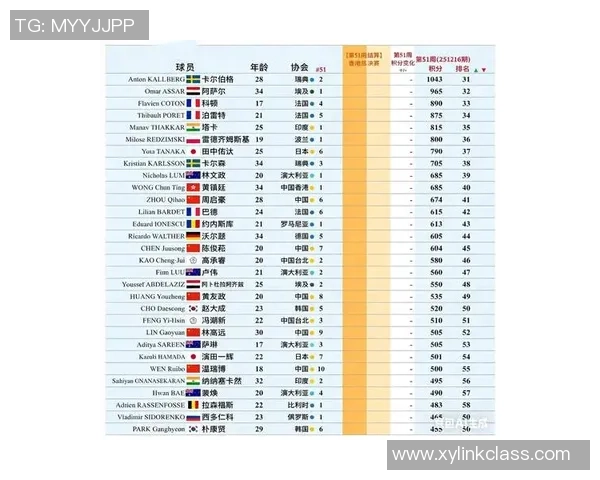 2026乒乓球力量排行榜:深圳乒乓球队位居第8名